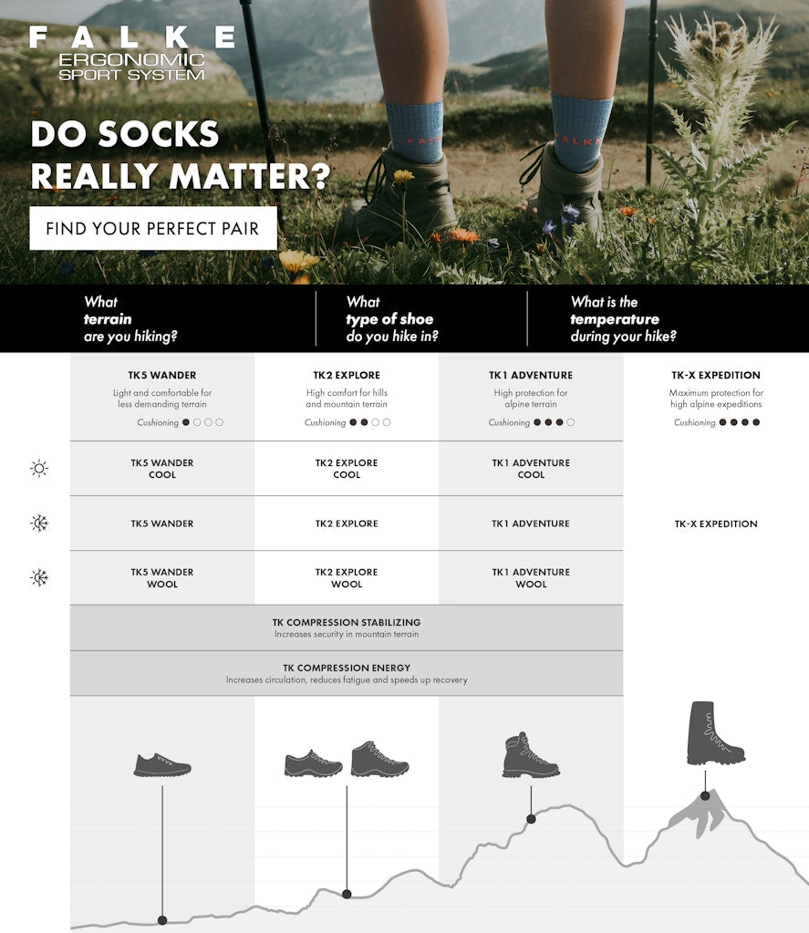Falke Outdoorsocken Asphalt Mel.